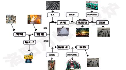 中頻爐，感應爐的安裝順序9步法（洛陽(yáng)萬(wàn)峰工業(yè)爐）